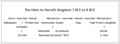 Herod's Heirs 5 BCE